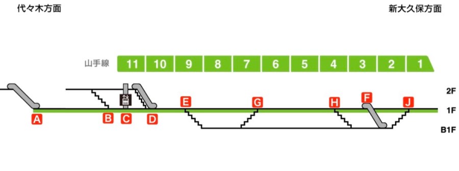 新宿駅山手線から京王線の乗り換えは何分何秒？乗車位置は