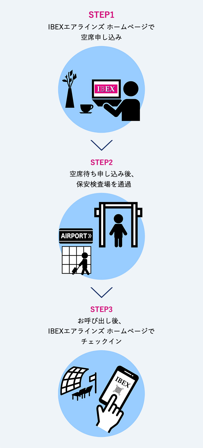 海外の空港で見る航空会社のカウンター周りにいるキャンセル待ちの人ってどんな状況？プロフェッショナルに聞いてみようTABIPPO.NET
