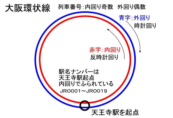 大阪環状線 - Wikipedia