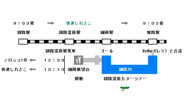 ノロッコ→塘路駅→自転車orカヌー - 北海道へ行こう