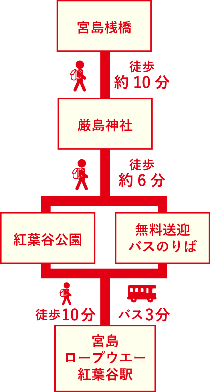 歩の歩の日記: 宮島弥山・大聖院コース2020. 2.15