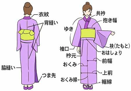 みなさまいかがお過ごしでしょうか。, 浴衣の着方のご紹介動画になります。, こちらの動画では、久しぶりに着る浴衣は, 順番だったりと心配