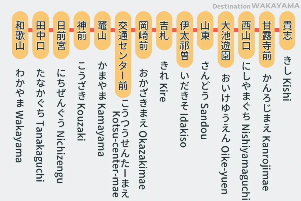 乗降方法について和歌山電鐵