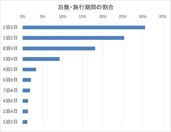 2025年ゴールデンウィークにおすすめの穴場国内旅行先3選 - 東京Days ニュース