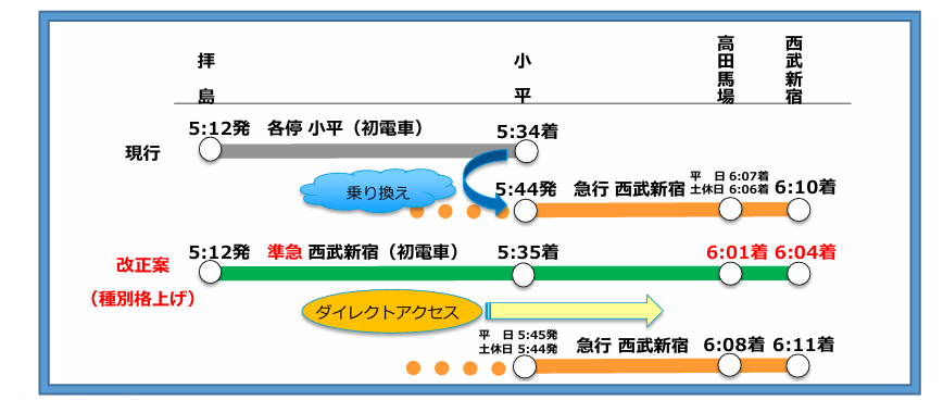 新所沢変電所と中東京変電所８