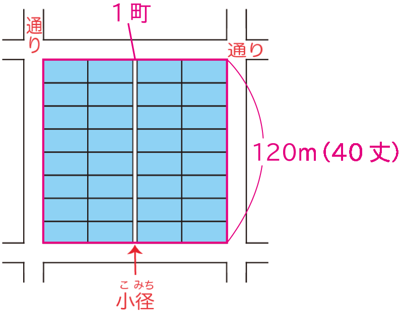 碁盤の目の写真素材 - PIXTA
