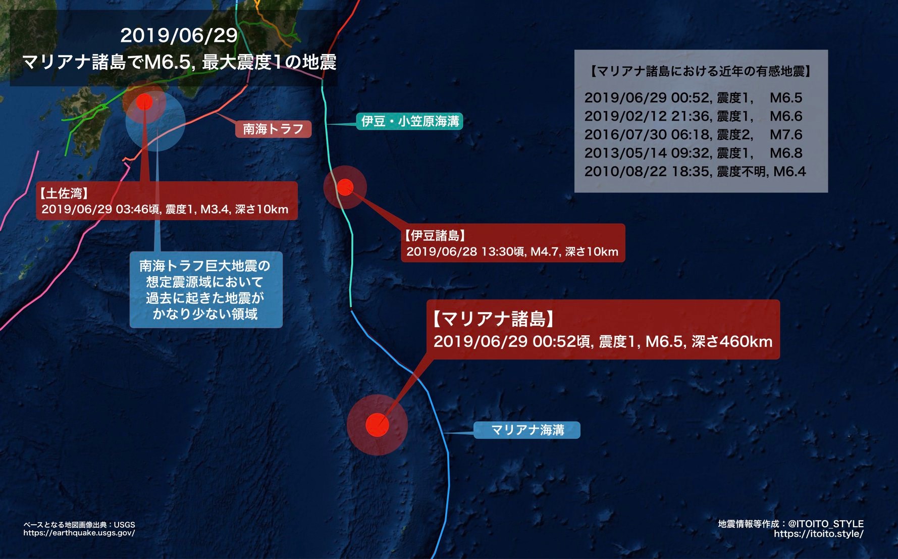 マリアナ海溝から回収された文書.3タイピング練習の「マイタイピング」