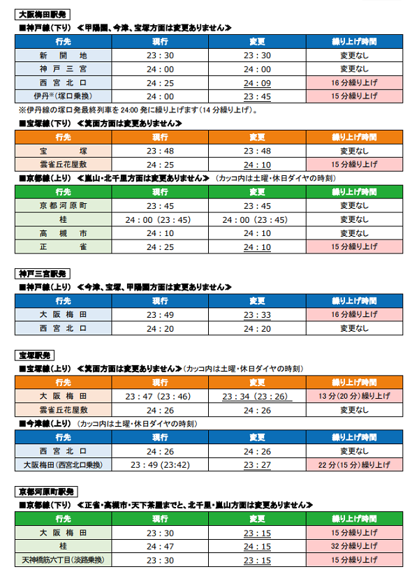 淡路駅 ホームメイト