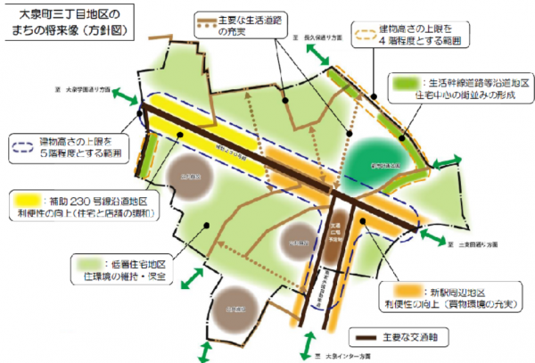 石神井公園駅南口西地区第一種市街地再開発事業超高層ビル・都市開発研究所