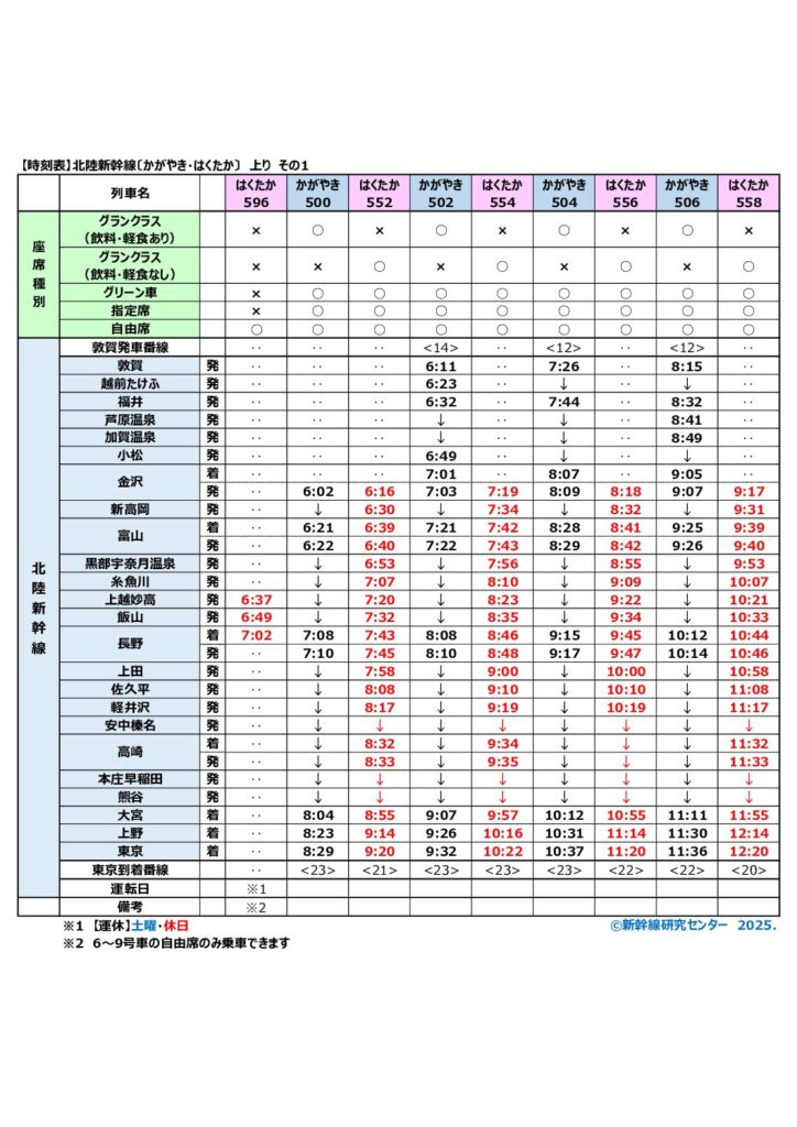 2020年3月14日JRダイヤ改正。東海道・山陽・九州・北海道・東北・上越新幹線 のぞみ新幹線ナビNEWS