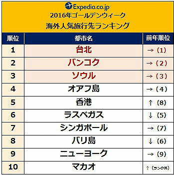 2025年 ゴールデンウィーク旅行の穴場は？人混みを避けて楽しめるスポット16選びゅうトラベル JR東日本