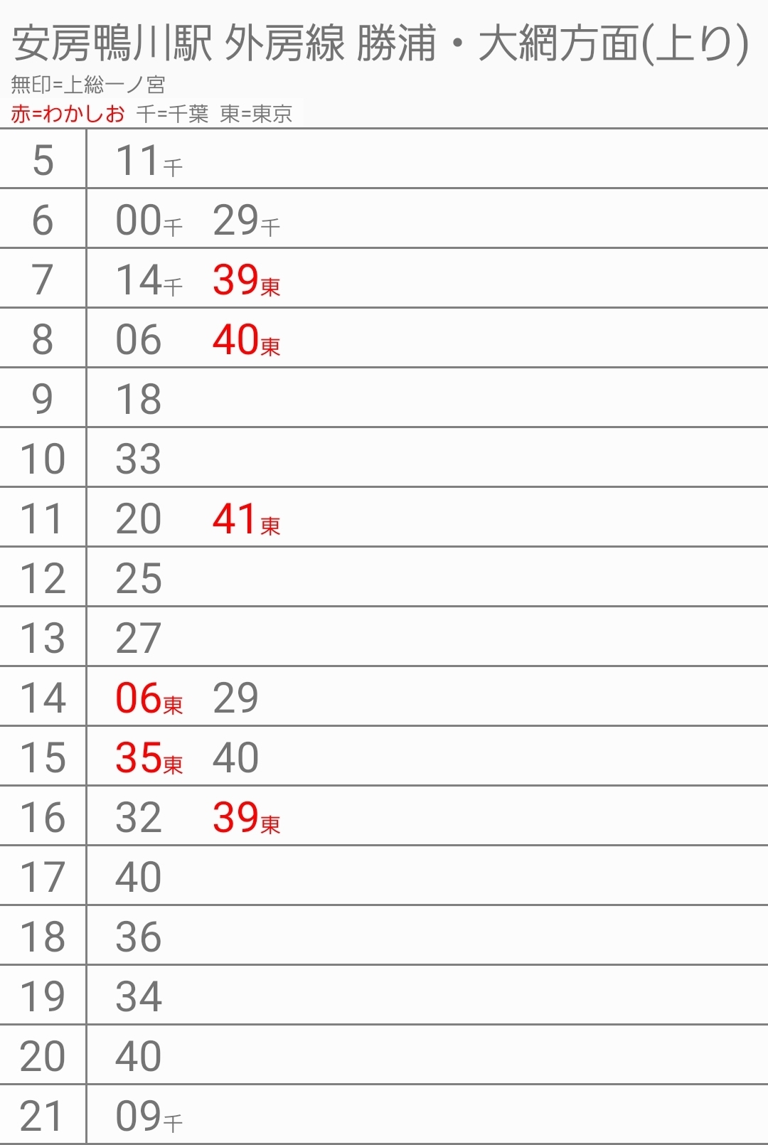 Yahoo!オークション - ③名鉄