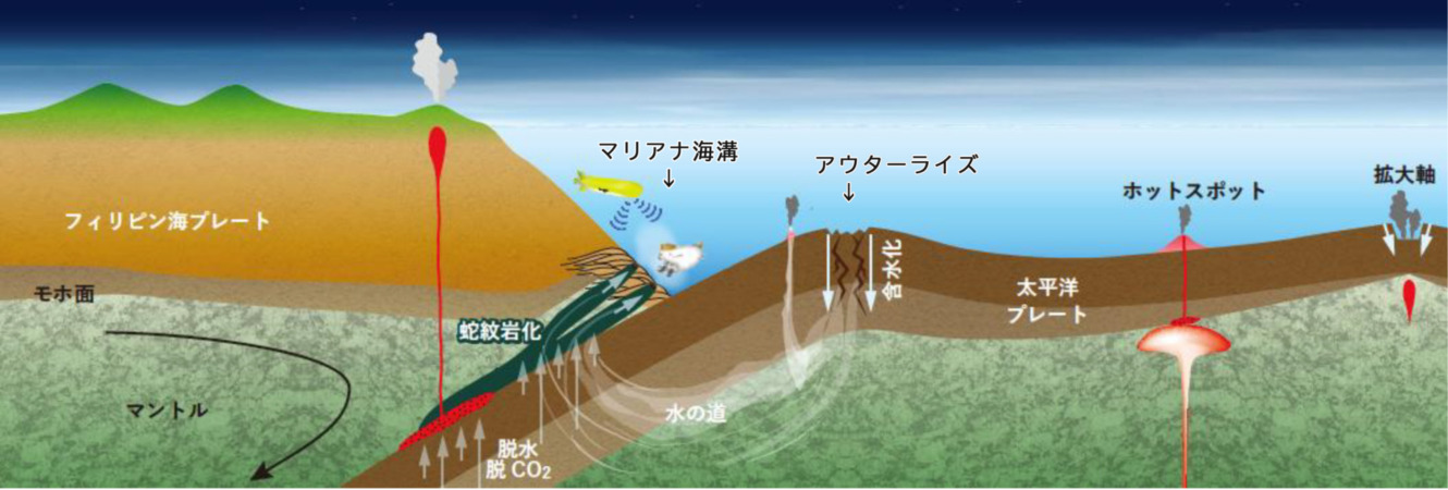 進路なう - 埼玉県立熊谷西高等学校