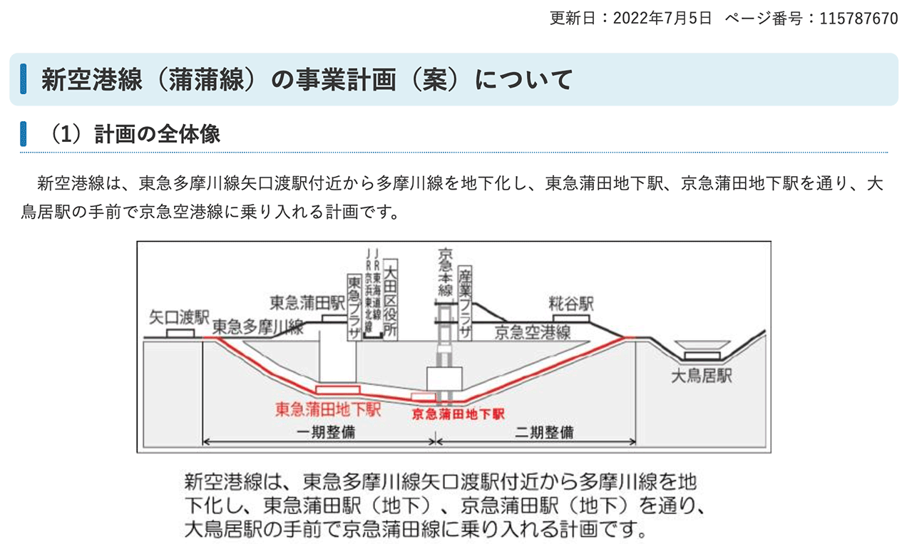 東急多摩川線下丸子駅 ホームメイト