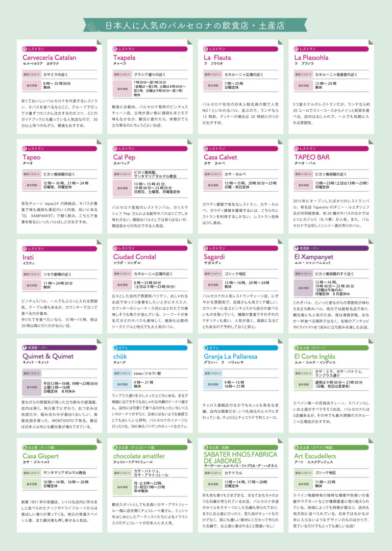 バルセロナ市街地地図