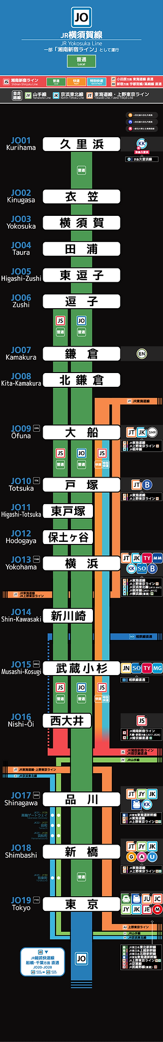 通勤快速の停車駅のすべて - 通勤コンパス