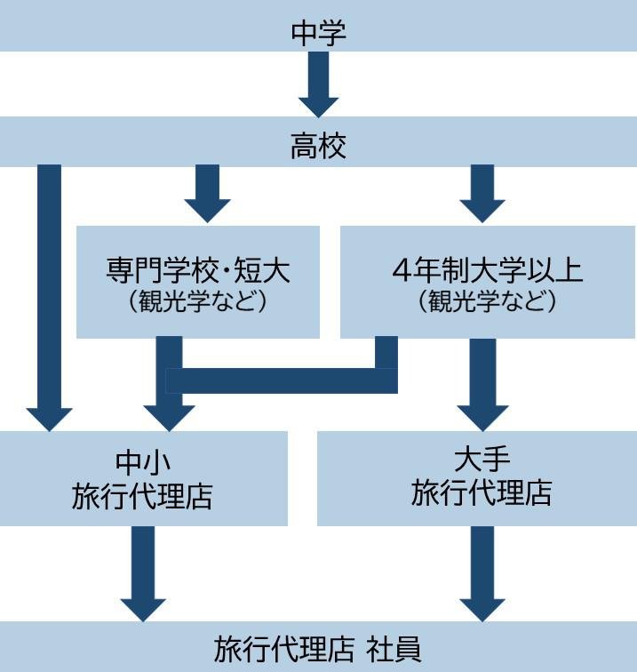 29 ．旅行代理店 ツアー客向け - すまっぽん！