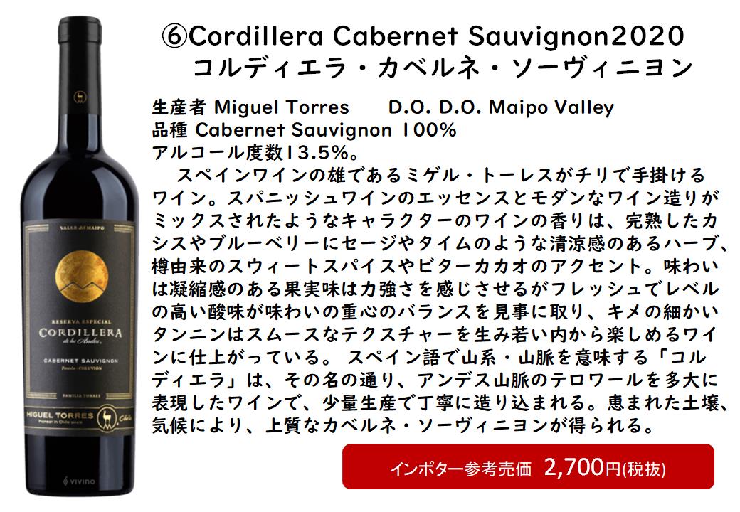 ミゲル・トーレスWCCF カードデータ詳細