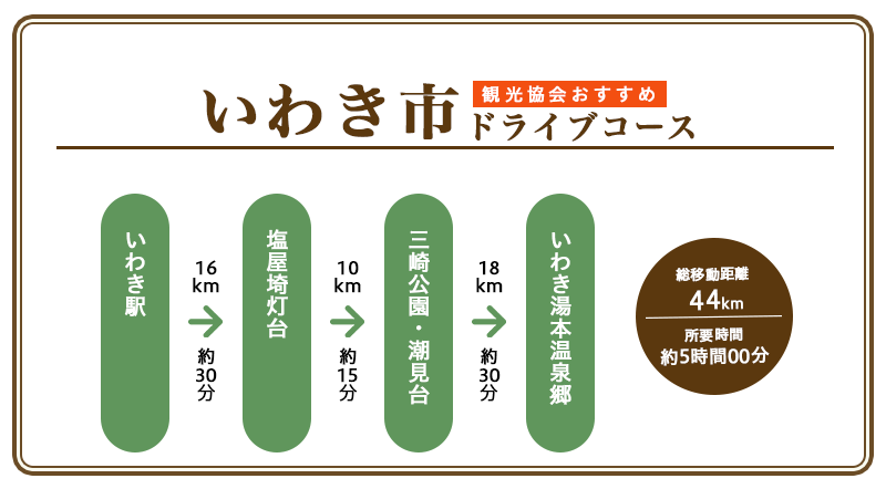 絶景を巡るドライブコース絶景・猪苗代スキー場