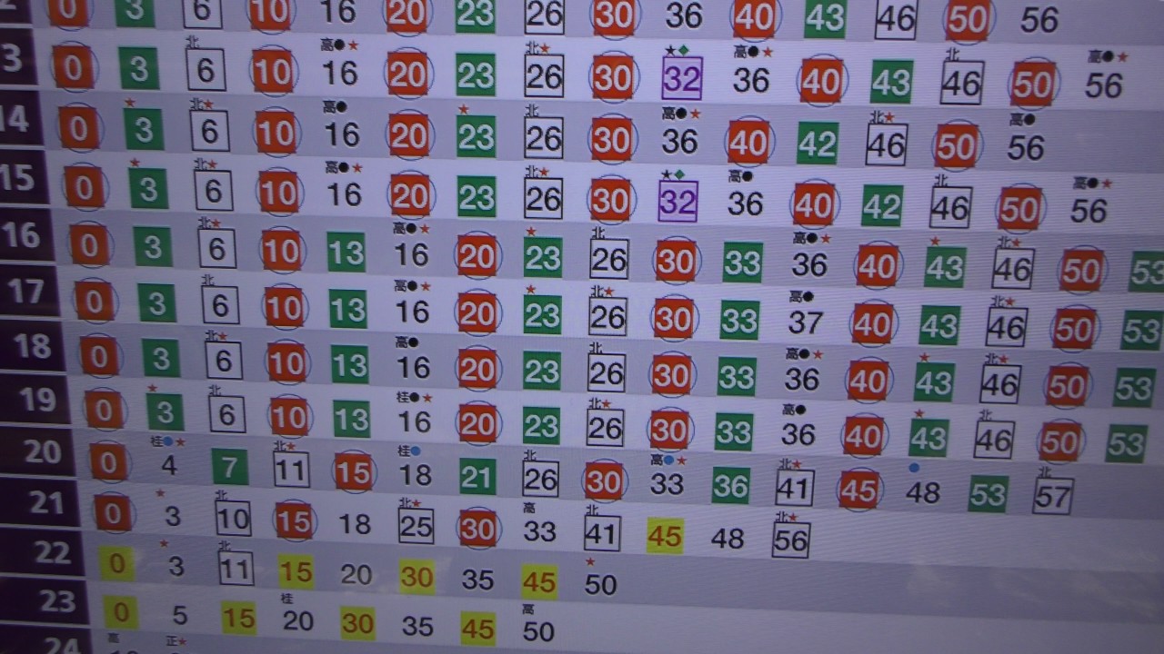 阪急電鉄 阪急 のポケット時刻表：鉄センWEB