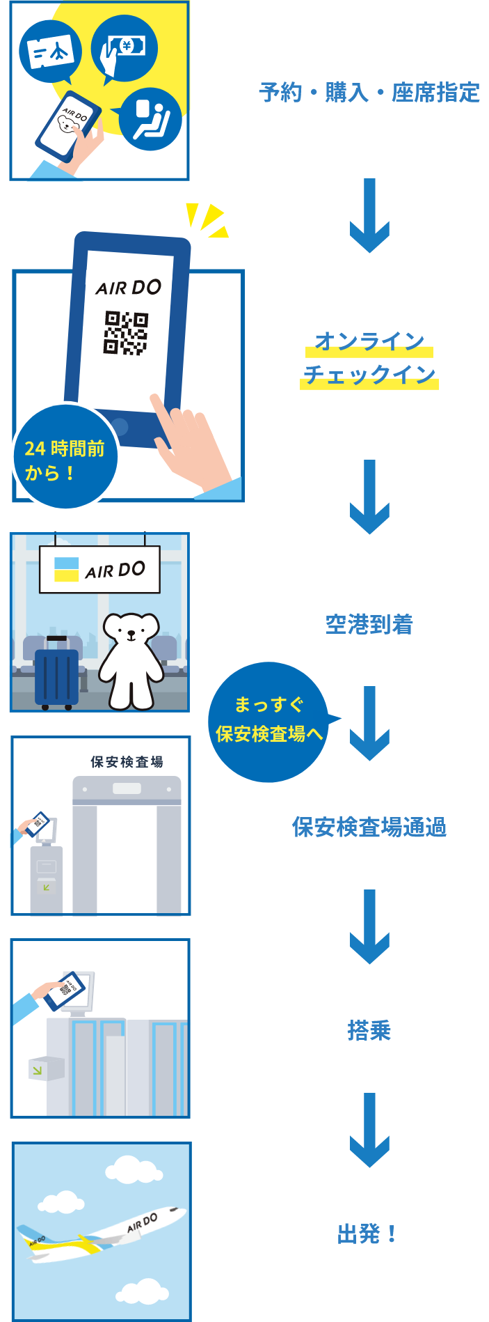 当日のキャンセル待ちで飛行機に乗れる？確率と方法を解説！飛行機の神様