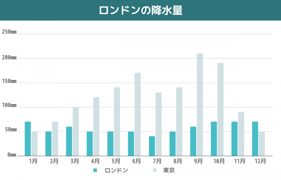 ロンドン初雪！ロンドンナビ