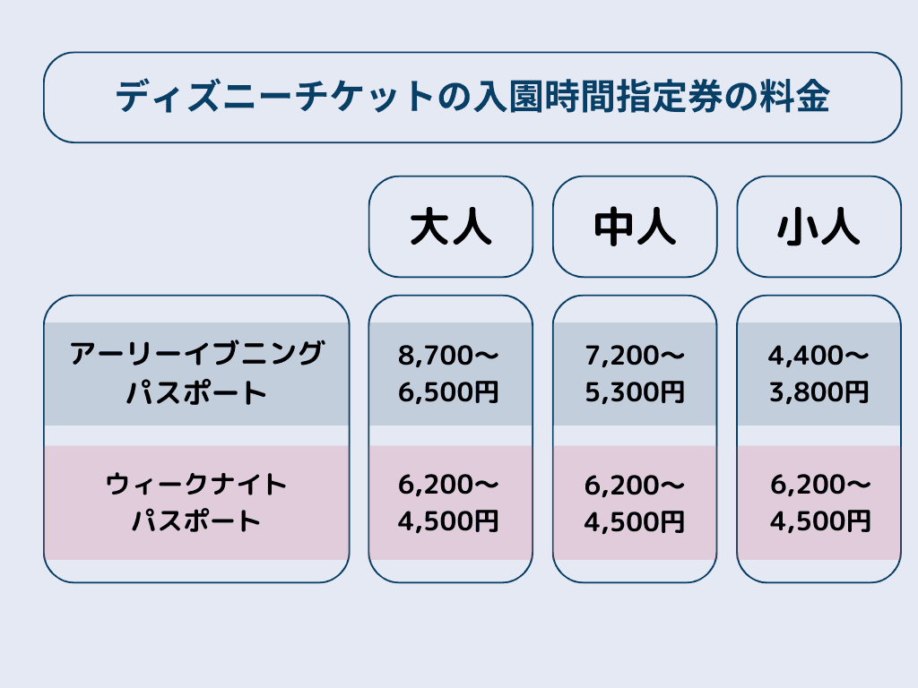 大学生必見！2025年春のディズニーの学割とは？ - ディズニー情報局
