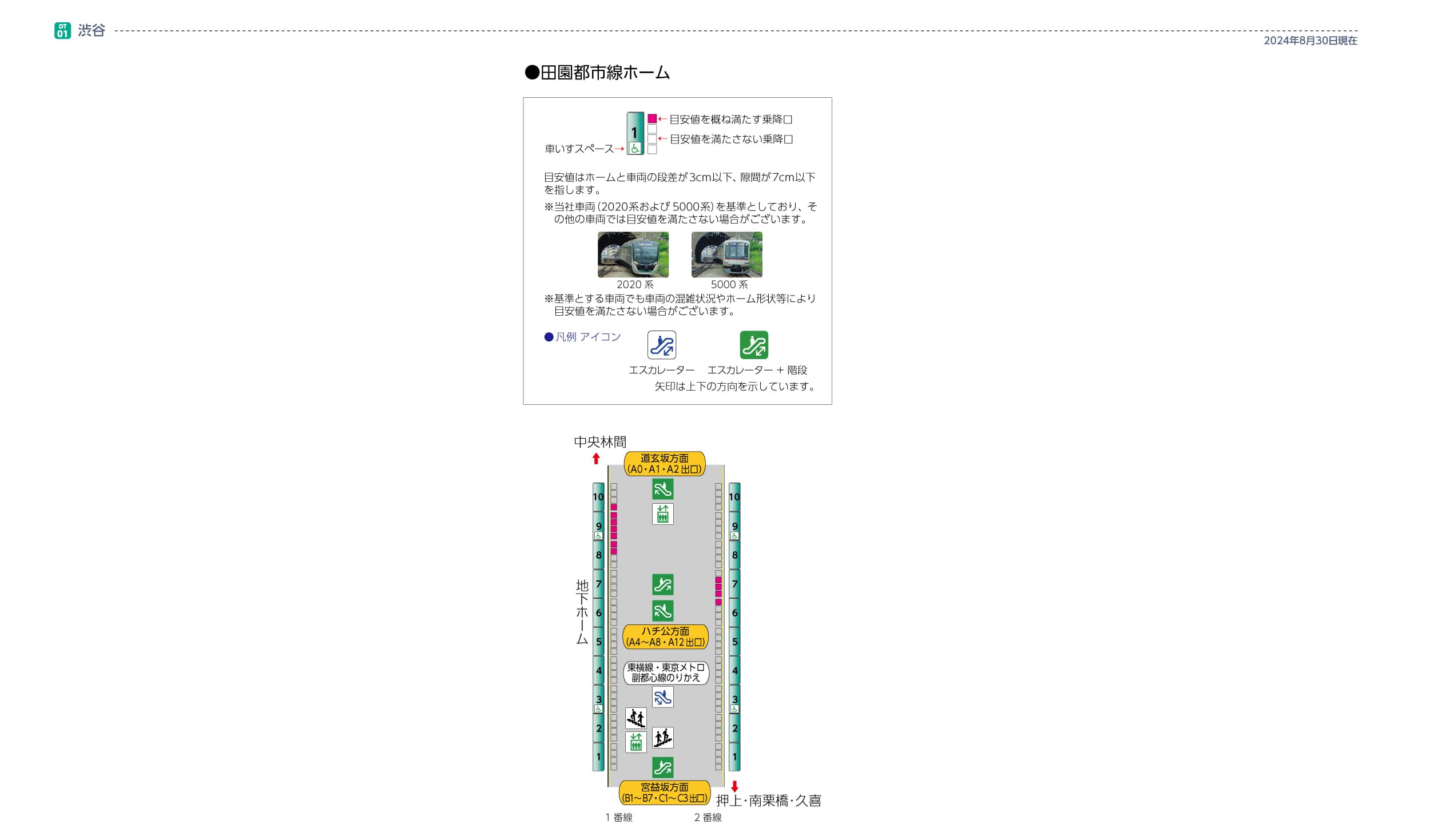 渋谷駅南口？西口？ - ありゃりゃサンポ
