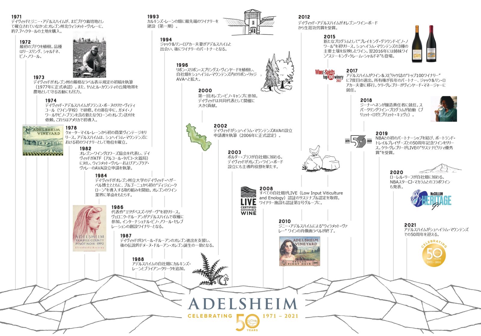 オレゴン州に23番目の新AVA誕生ワシントンとオレゴンのワイン輸入してます