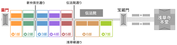 商店街マップ浅草国際通り