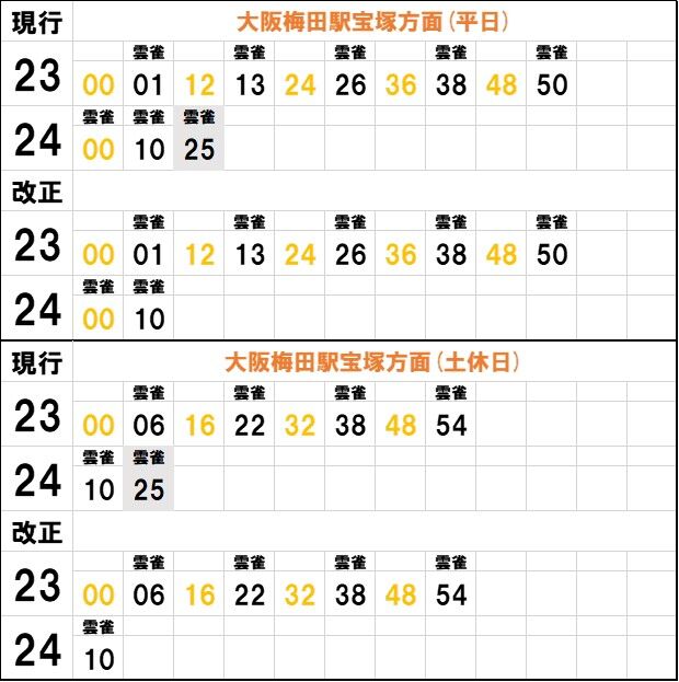 8 27「なにわ淀川花火」による、阪急の臨時列車と神戸線運用の推測 : 列車番号T-TAKE