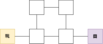 桃鉄ワールド ② 58 シチリア島を捕まえて回