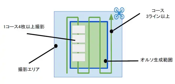 マプリィ、森林向けドローン測量「mapryドローン版」をリリース - ドローンジャーナル