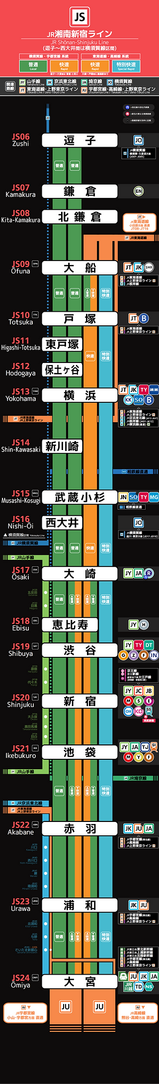 東京の鉄道路線図・東京メトロと都営地下鉄の路線図7mansion