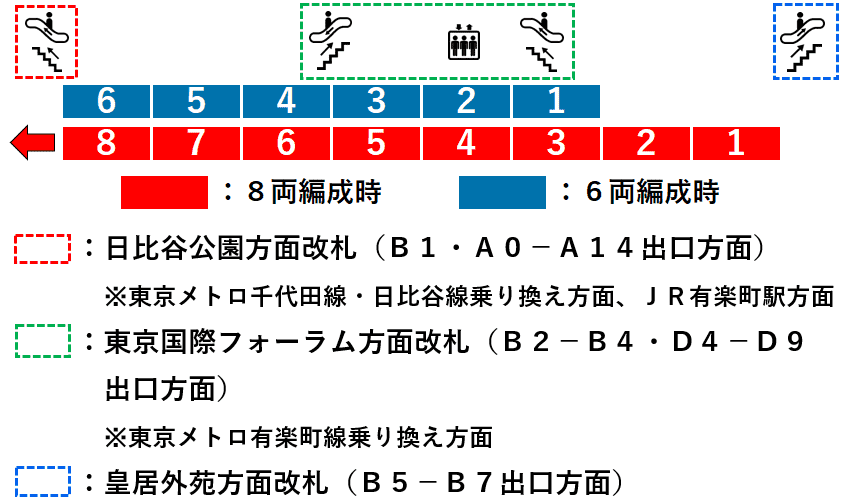 東京メトロ主要駅東京駅及び首都圏主要駅からのおすすめスポットへのアクセス方法
