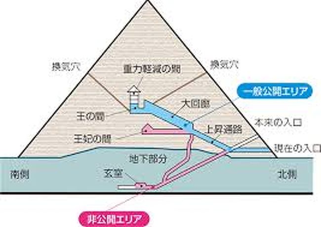 ギザの大ピラミッドの部屋と石棺」、エジプト、1802