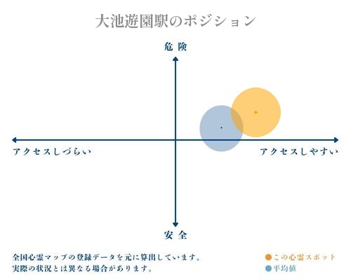 和歌山心霊 テケテケが出る噂の大池遊園駅 - YouTube