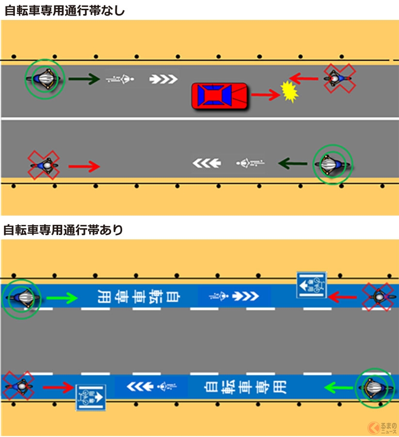 道路交通法 自転車専用レーンは駐停車禁止か？ -