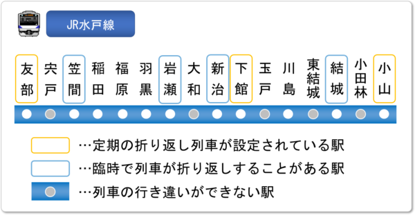 １駅 勝田から水戸までの特急乗車は合理的である理由