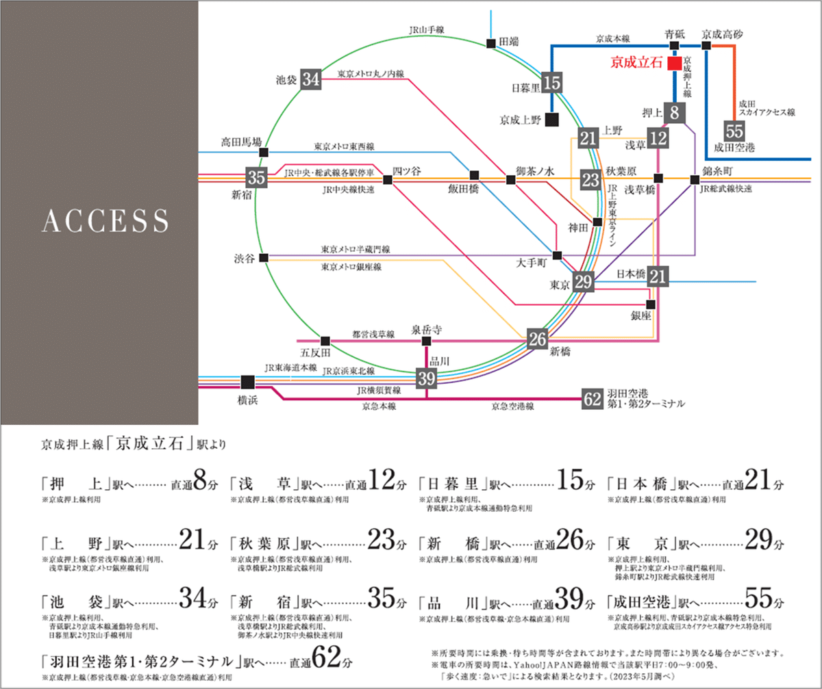 京成立石駅改札画像.net