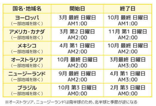 開会式の日は、正式な国名を知る日と思っています。 – のびっこ保育園ブログ もっと のびっこ