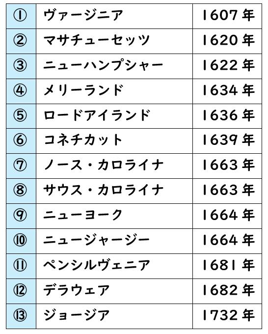 中部アメリカ メキシコおよび中央アメリカ の主要な地形