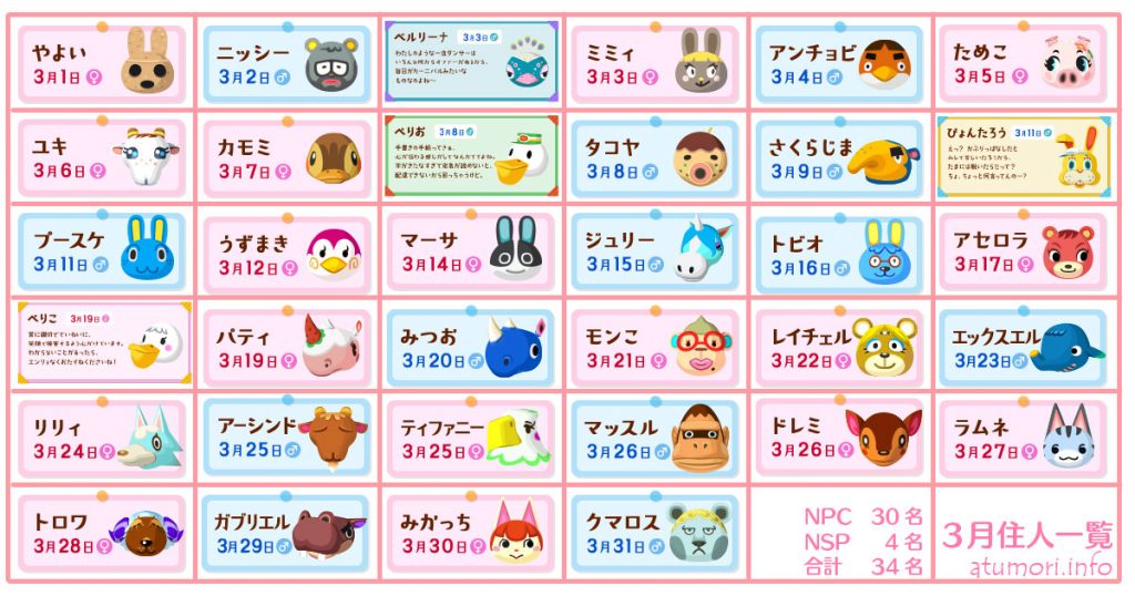 あつ森 全住民の人気キャラランキング！413人のスコア公開。非公式ながら海外指標と国内価格データを合わせた決定版ARUTORA