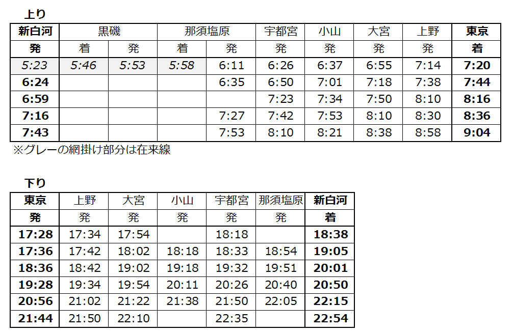 新幹線ミニ時刻表 博多駅発着時刻表扶桑文庫古本、中古本、古書籍の通販は「日本の古本屋」日本の古本屋