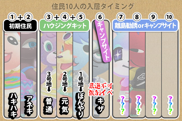 朝5時すぎまであつ森のキャンプサイトで粘った話。外側