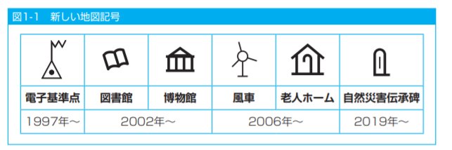 JR線 複線 」地図記号の由来・意味