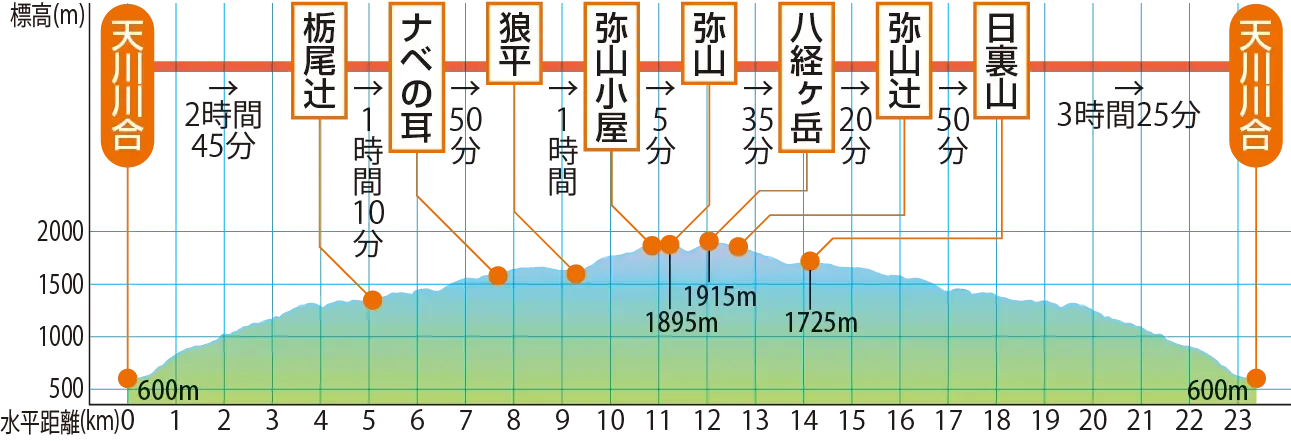 大峰山☆八経ヶ岳ツアー紹介☆2022年少人数・マイペースの登山ガイドソレイユ