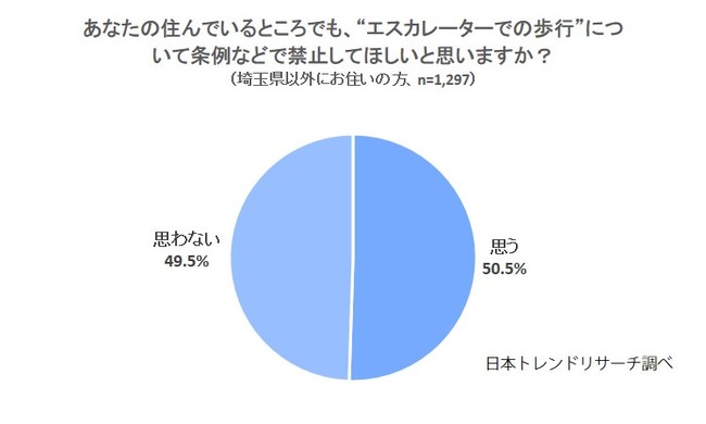 止まる？歩く？エスカレーター利用ルールのお話