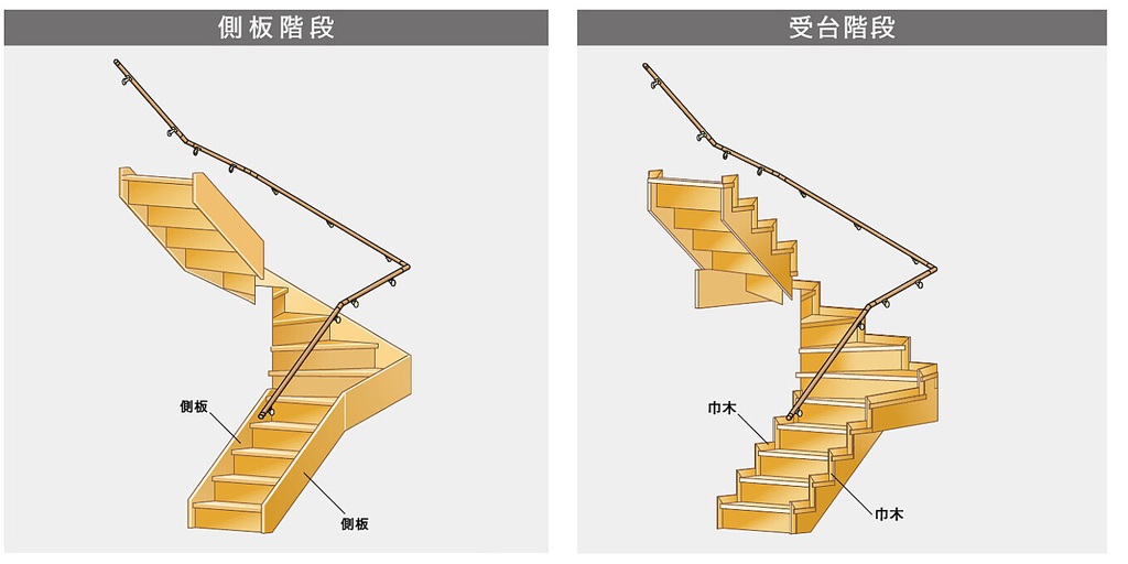 階段寸法が上り下りのしやすさを左右する！ 老後も考えた理想的な蹴上げ・踏面寸法は？WOODONE ウッドワン