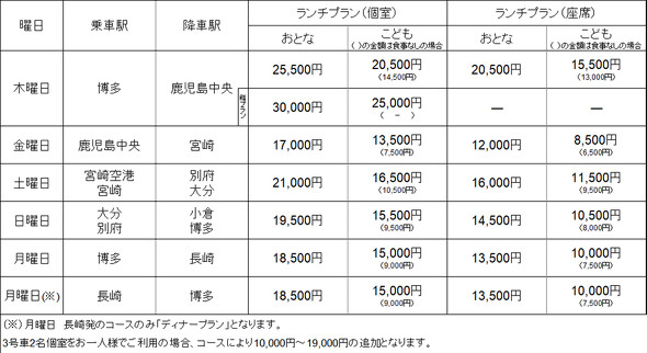 JR西日本の観光列車「WEST EXPRESS 銀河」は新たな夜行列車のスタンダードとなるか？ひさの乗り鉄ブログ